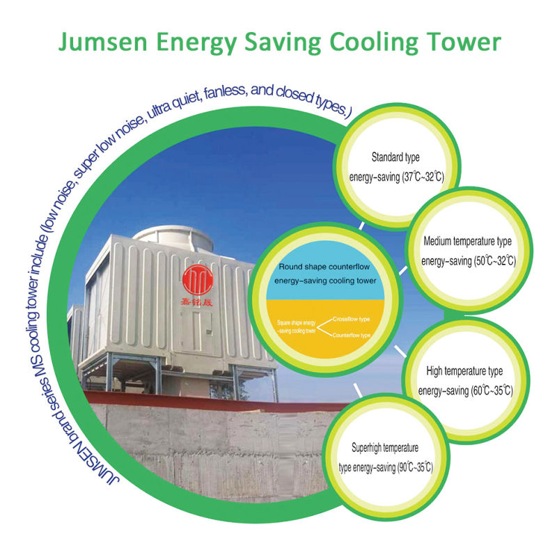 Industrial Cooling Equipment Counterflow Open Type Cooling Tower