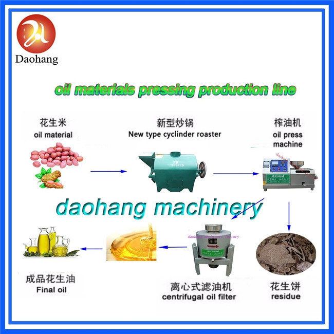 China Factory Supply Peanut Cold Screw Oil Press Making Machine