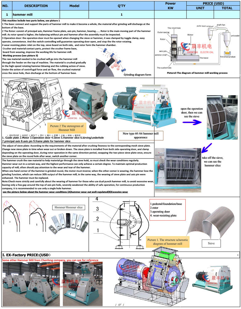 Special Design Corn Hammer Mill for Feed Pellet Plant