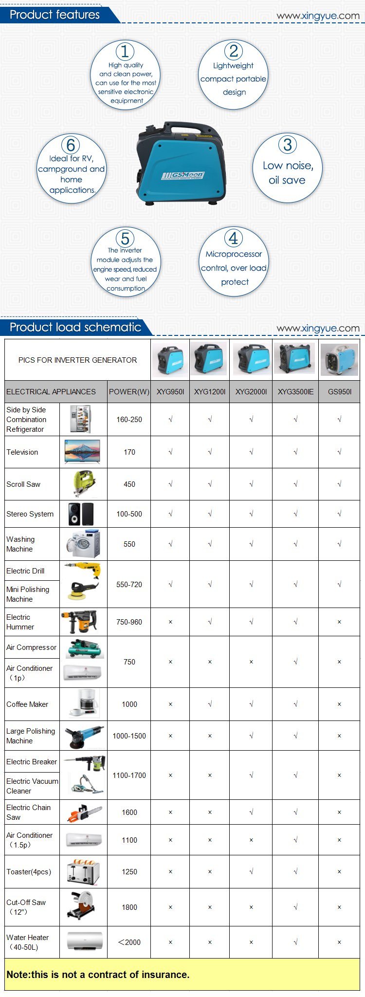 5.5kw Mini Small Silent Gasoline Electricity Home Use Generator