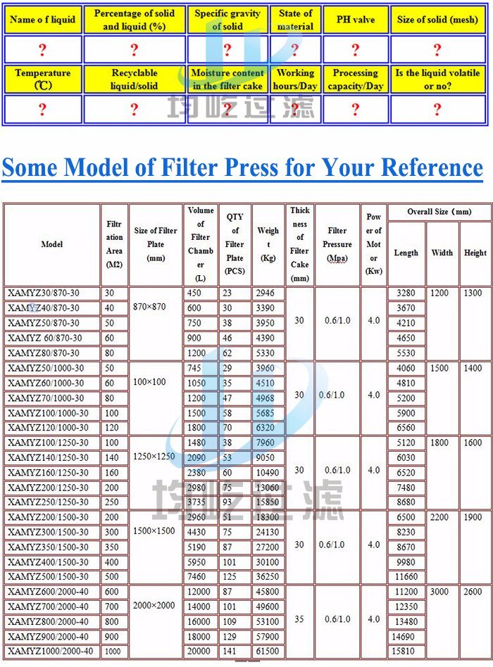 Membrane Filter Press for Corn Gluten with Lower Cake Moisture