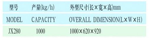 Qsc56 Grain Cleaning Machinery Rice etc
