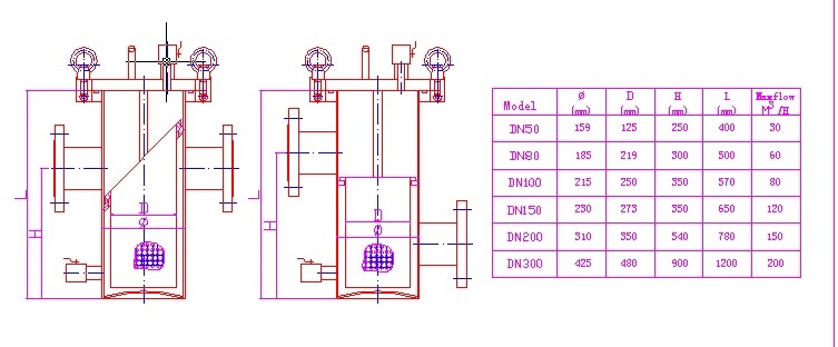 Manufacturer Price Basket Type Filter Housing