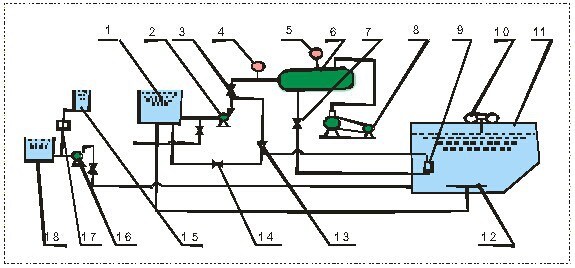 Industry Wastewater Treatment Dissolved Air Flotation for Solid Liquid Separator in Waste Water