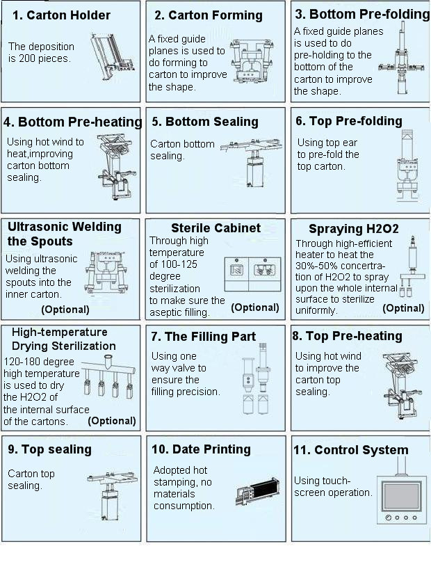 Gable-Top Carton Filling Packing Machine (BW-2500A)