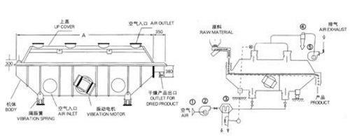 Vibration Fluid Bed Dryer for Chemical Product