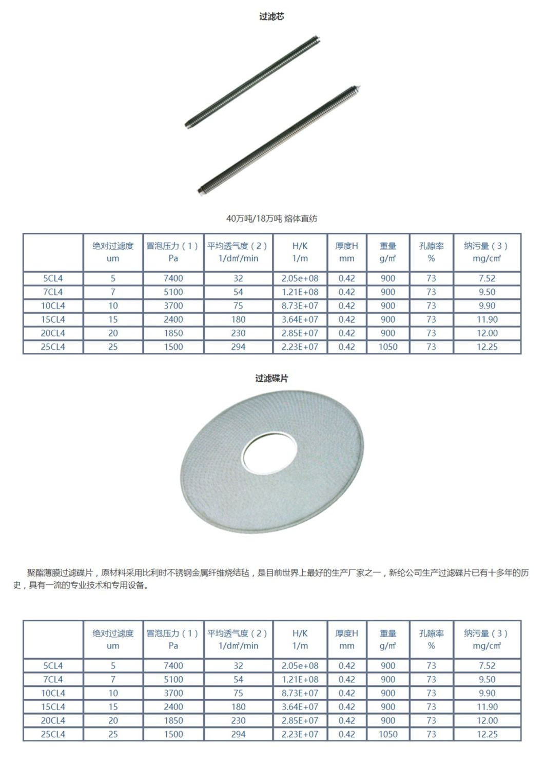 Resistant Solid-Liquid Separation Melt Candle Filter