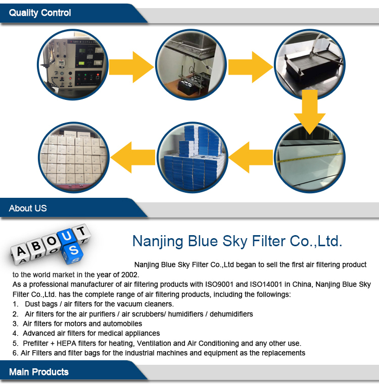 HEPA Filter for Vacuum Cleaner of Philips FC8470, FC9322