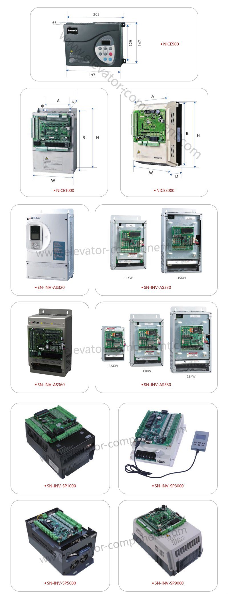 Monarch Nice3000 Elevator Control Cabinet for Passenger Lift