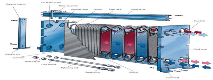 Propellent Steam to Liquid /Liquid to Liquid Industrial Plate Heat Exchanger
