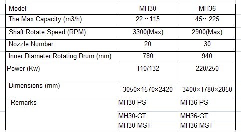 Mh Disc Centrifuge Separator for Starch Processing