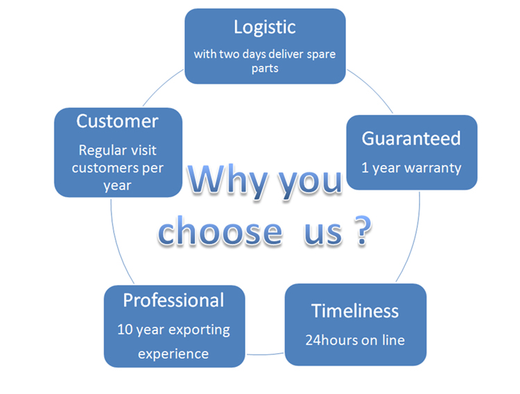 Ltma Engine Parts Oil Cut-off Electromagnetic Valve B7648-1115100