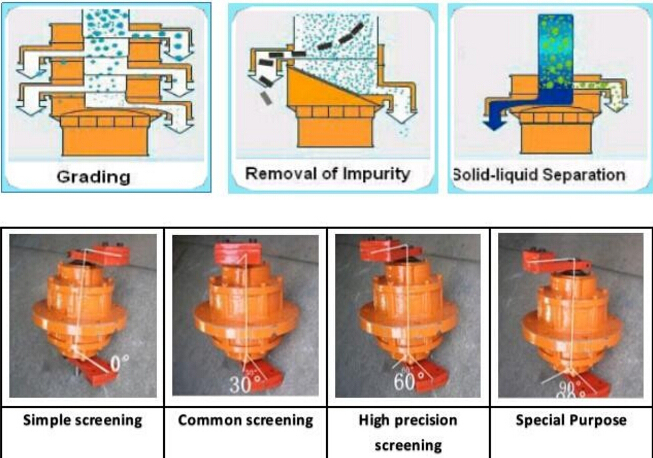 Vibrating Sieve for Powders and Liquid Material