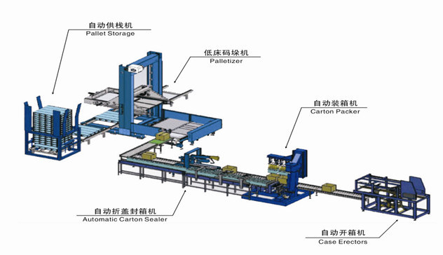 Automatic Carton/Case Packing Machine for Glass or Pet Bottles Filling (V-PAK WJ-SZX-18)
