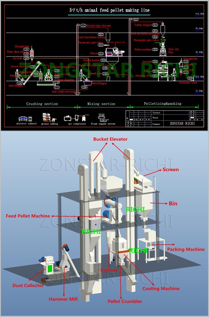China Hot Sale Small Poultry Feed Production Line Manuafacturer