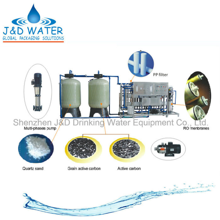 Reverse Osmosis Pure Water Treatment Equipment with Ce Certificate