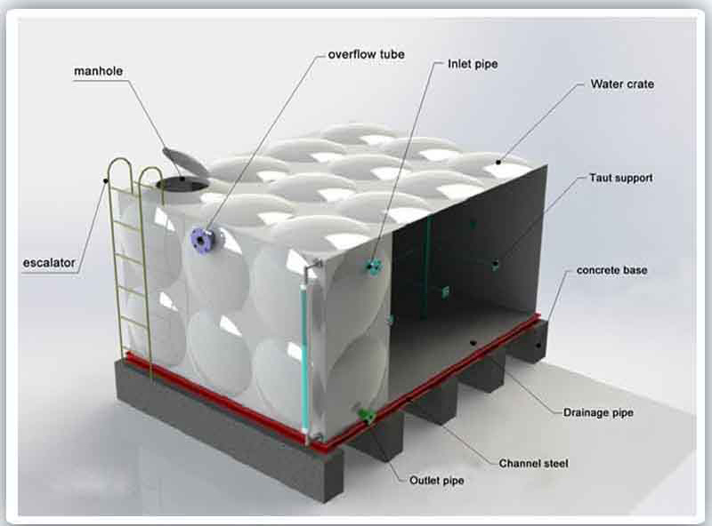 Flexible FRP GRP SMC Water Storage Tank