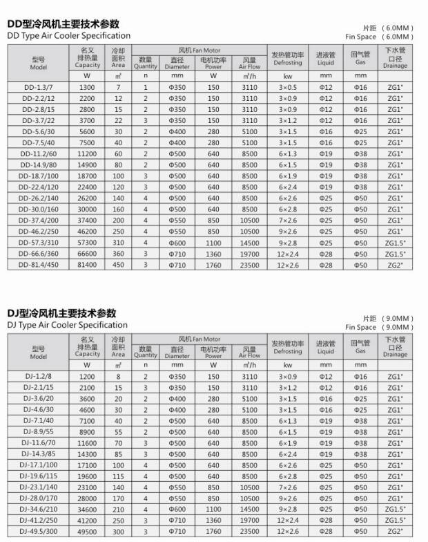 Air Cooled Evaporators, Copper Tube Evaporators