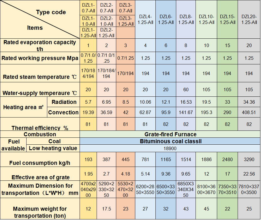 Solid Fuel Coal/Wood Fired Industrial Steam Boiler