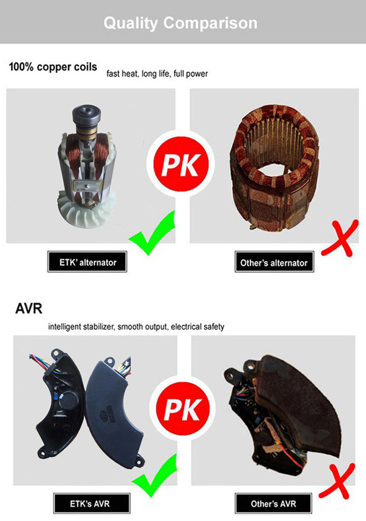 5kw Diesel Generator for Home Power or off-Grid Electricity