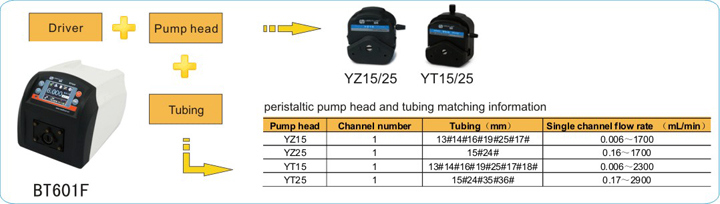 Intelligent Dispensing Peristaltic Dosing Pump 0.006-2900ml/Min