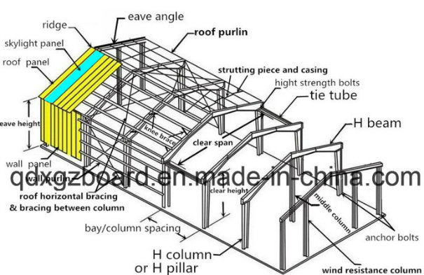 Prefabricated Warehouse Steel Structure (ZY380)