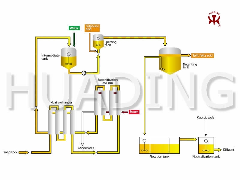 Disc Separator for Oil Refining Process