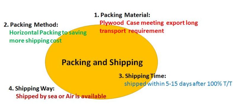 Styh-4 Automatic Concrete and Cement Curing Cabinet Controller/Curing Control Instrument
