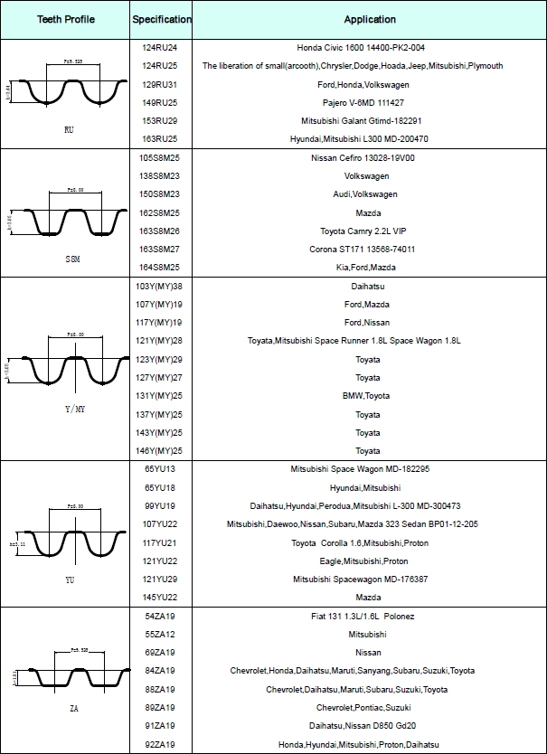 Belt Conveyers with Mass Conveyer and Bucket Elevator