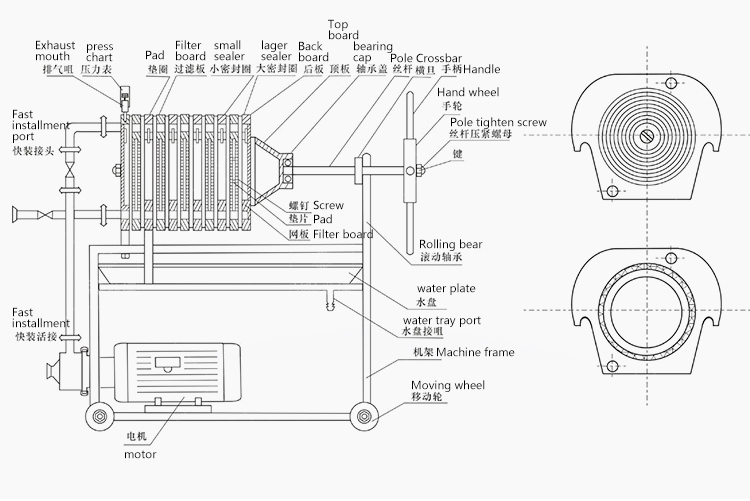 Mass Supply Laboratory Use Plate and Frame Filter, Food Type Stainless Steel Filter, Juice and Oil Filter