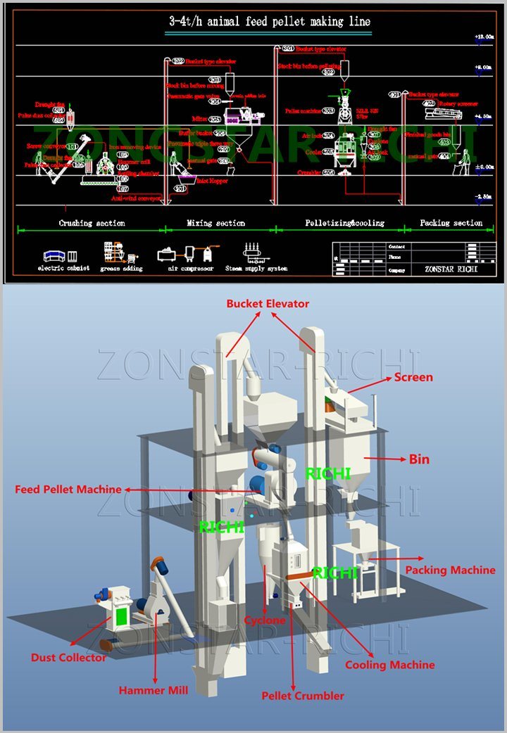 Turn Key Livestock Animal Feed Production Line From Ce Approved Supplier