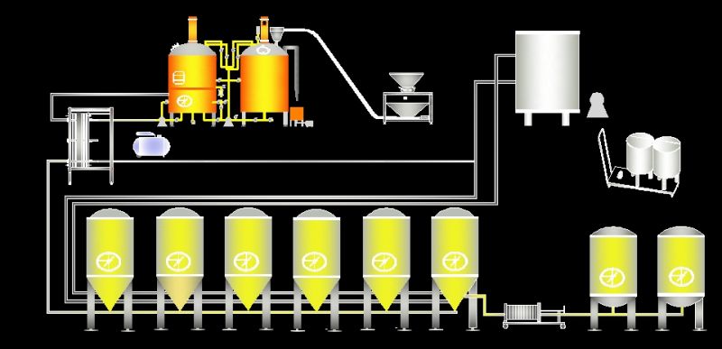 500L Stainless Steel Beer Production Line for Bar, Hotel, Beer Shop