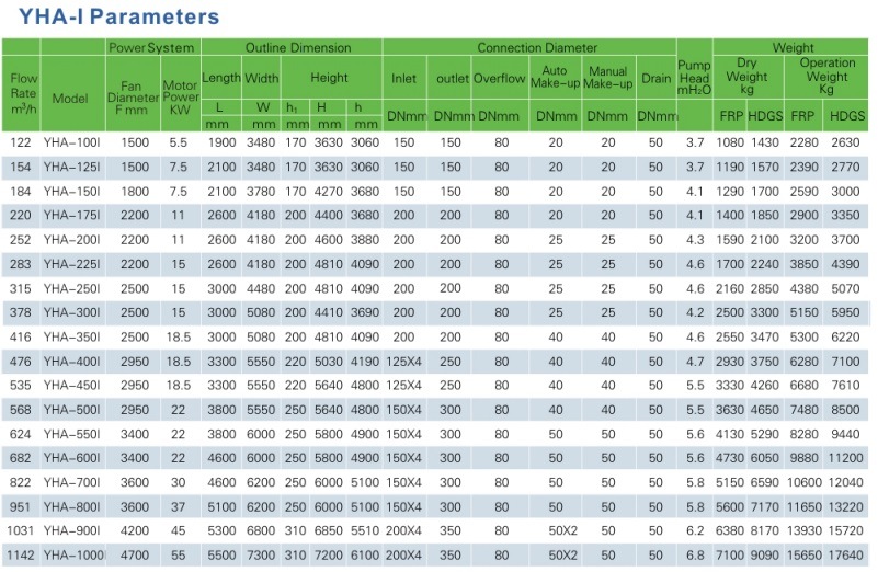 High Standard Export Cooling Tower Manufacturer for Absorption Chiller