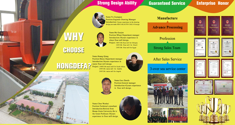 Maize Milling Plant with 20t Per Day Production Line