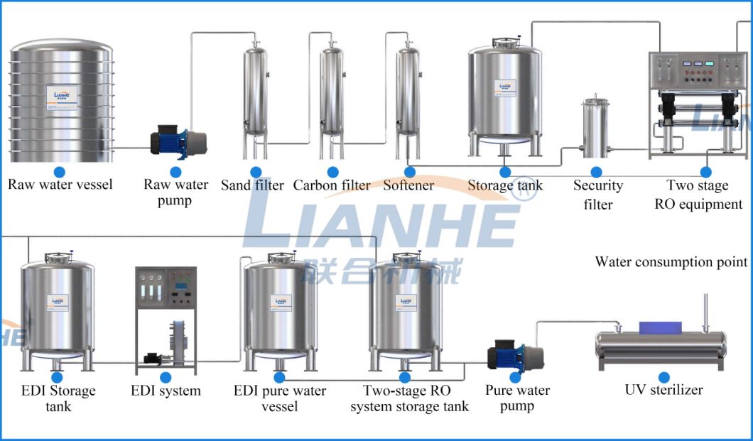 Rich Experience RO Reverse Osmosis Water Treatment System