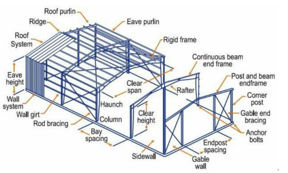China Light Steel Structure of Prefabricated Design Building Construction Projects