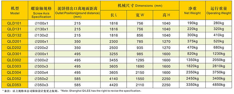 Professional Sludge Dewatering Machine Screw Filter Press