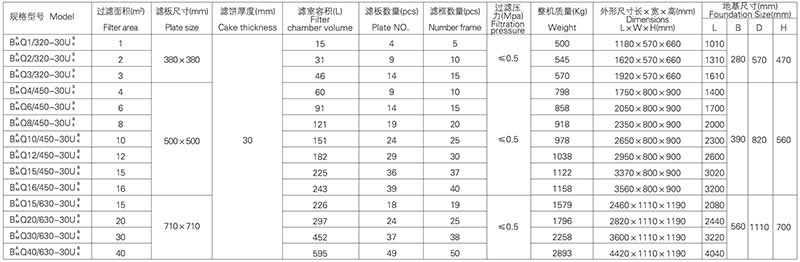 Plate or Van Type Screw Jack Pressure Filter Press