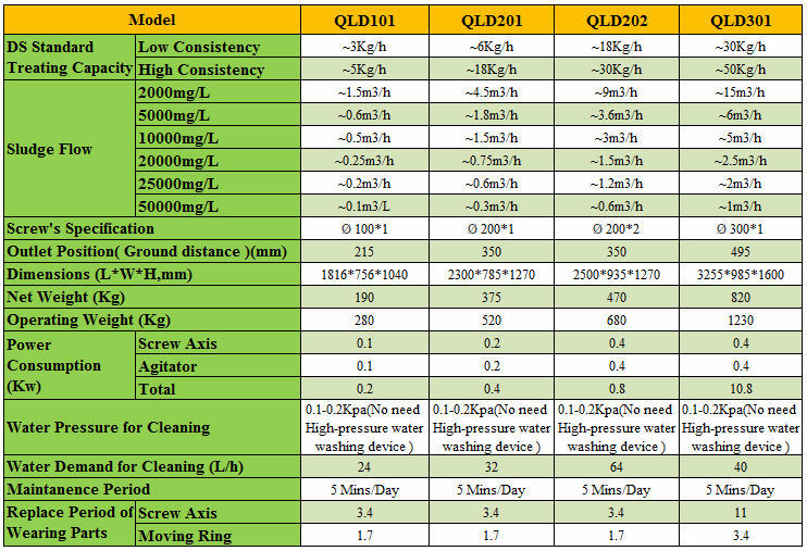 Municipal Sewage Treatment Dewatering Automatic Screw Filter Press