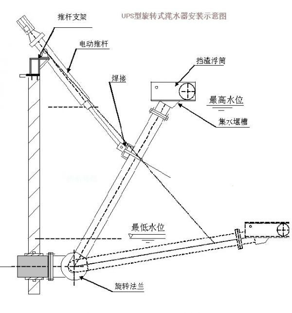 Hot Sale Electric Linear Actuator Rotating Decanter