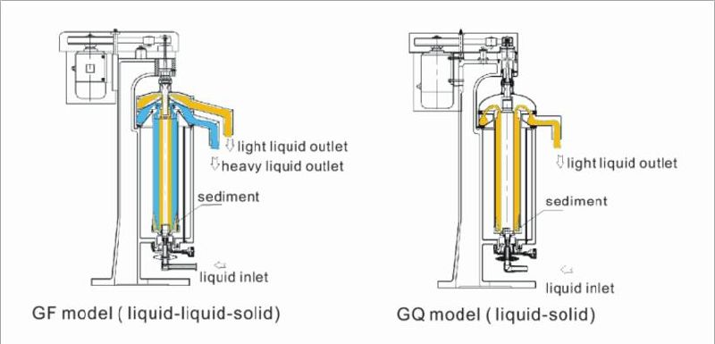 GF105A Industrial Oil Water Tubular Centrifuge Separator Machine