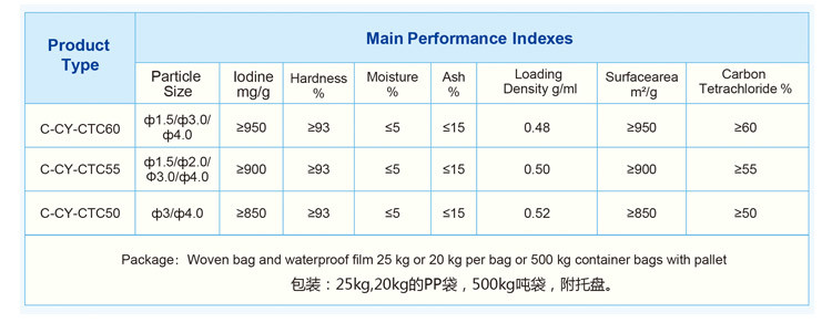 Coal Based Pellet Protection Activated Carbon Manufacturers