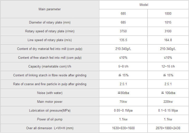 Maize Starch Making Machine Vertical Pin Mill Food Equipment