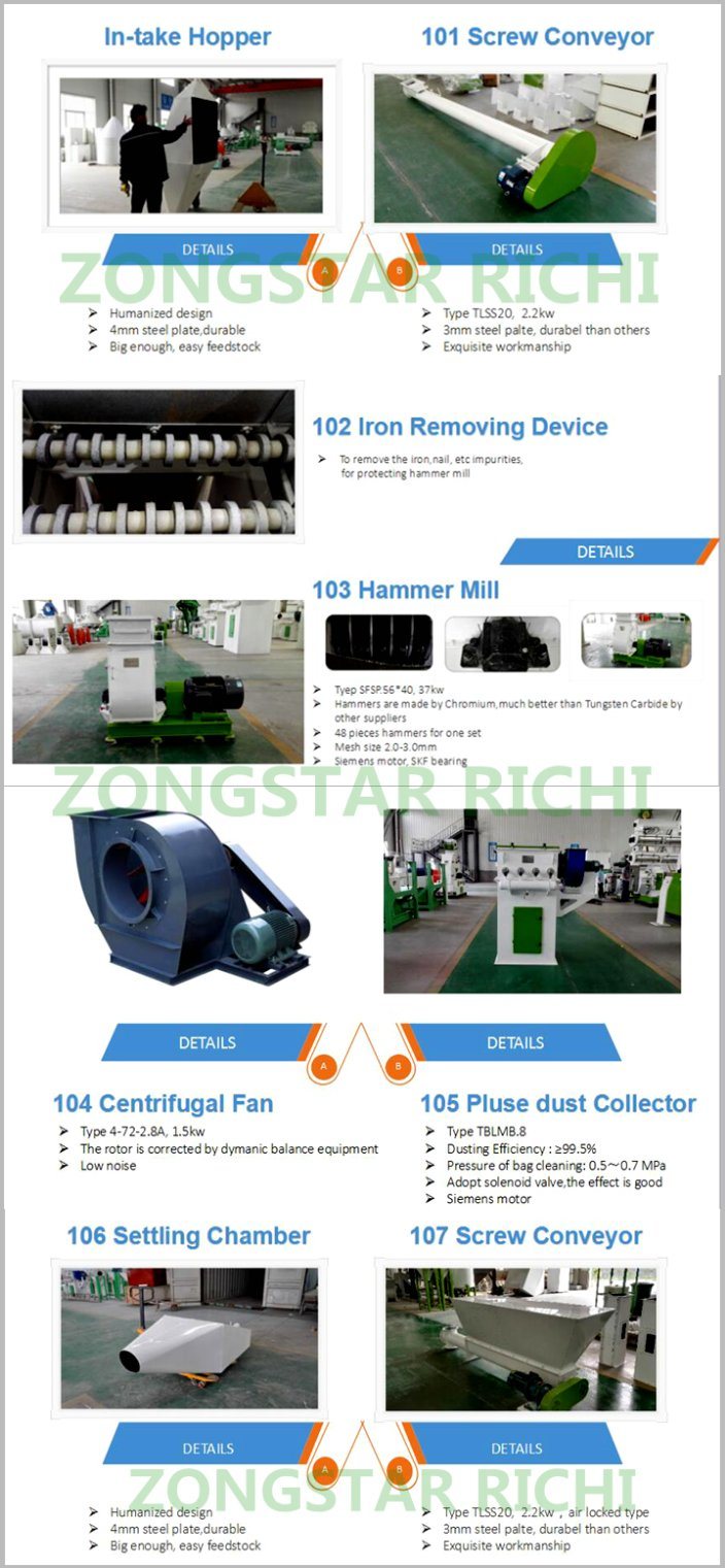 China Hot Sale Small Poultry Feed Production Line Manuafacturer