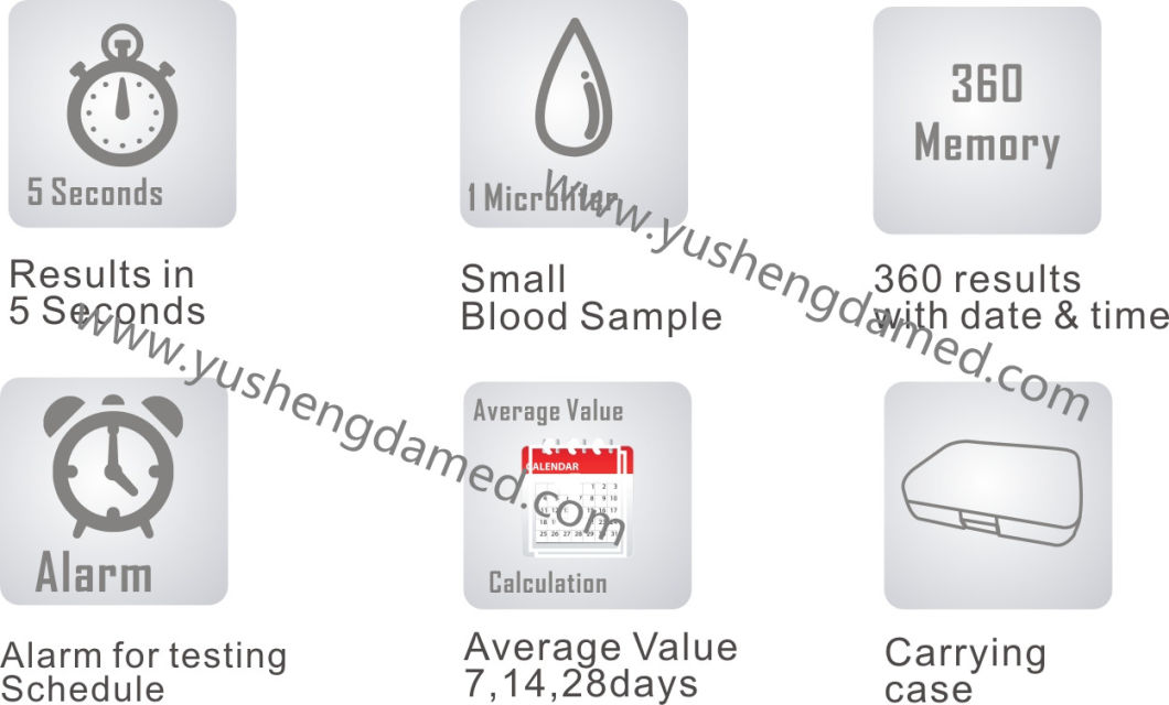 High Quality Medical Clinical Human Blood Glucose Monitor Glucometer