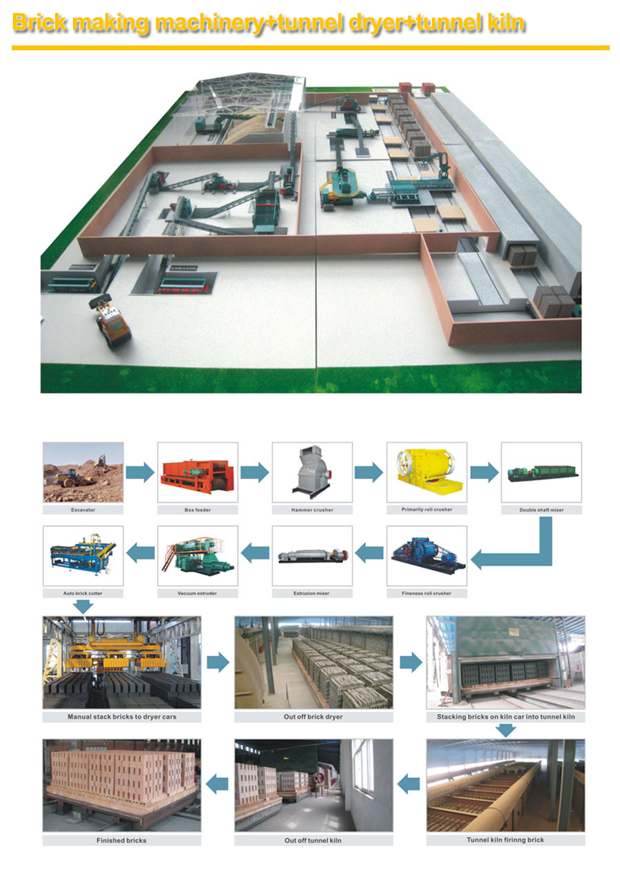 Collecting Belt Conveyer in Clay Brick Making Plant