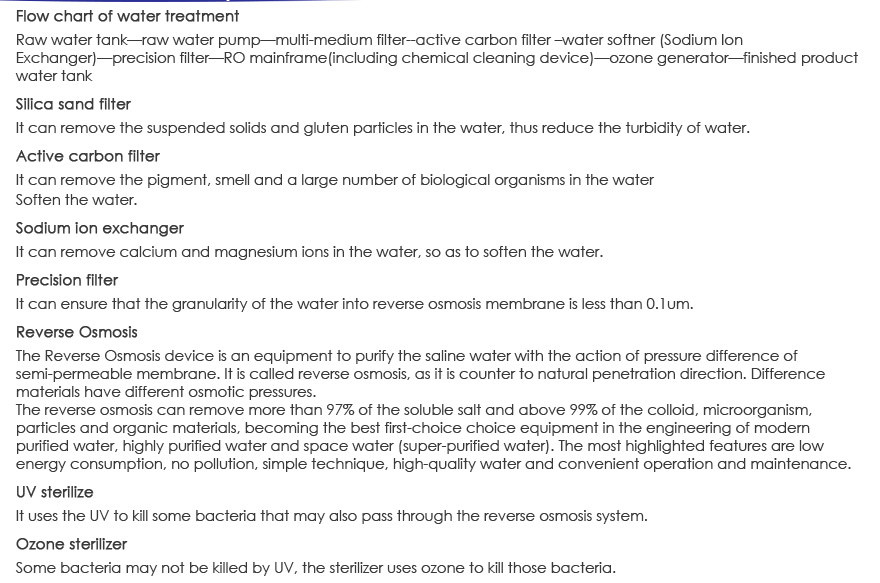 Drinking Water Treatment Commercial and Industrial RO System