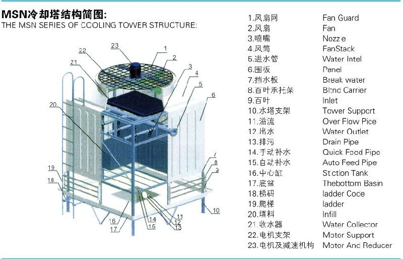Industrial Cooling Equipment Counterflow Open Type Cooling Tower