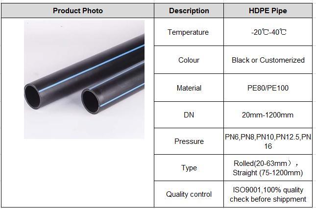 PE80 Natural Gas HDPE Pipe Water Supply System