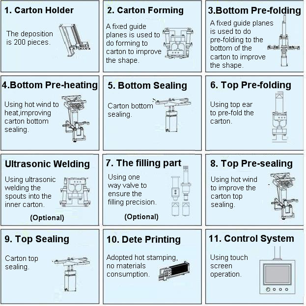 Semi Automatic Beverage Gable Top Carton Packing Machine (BW-1000-3)